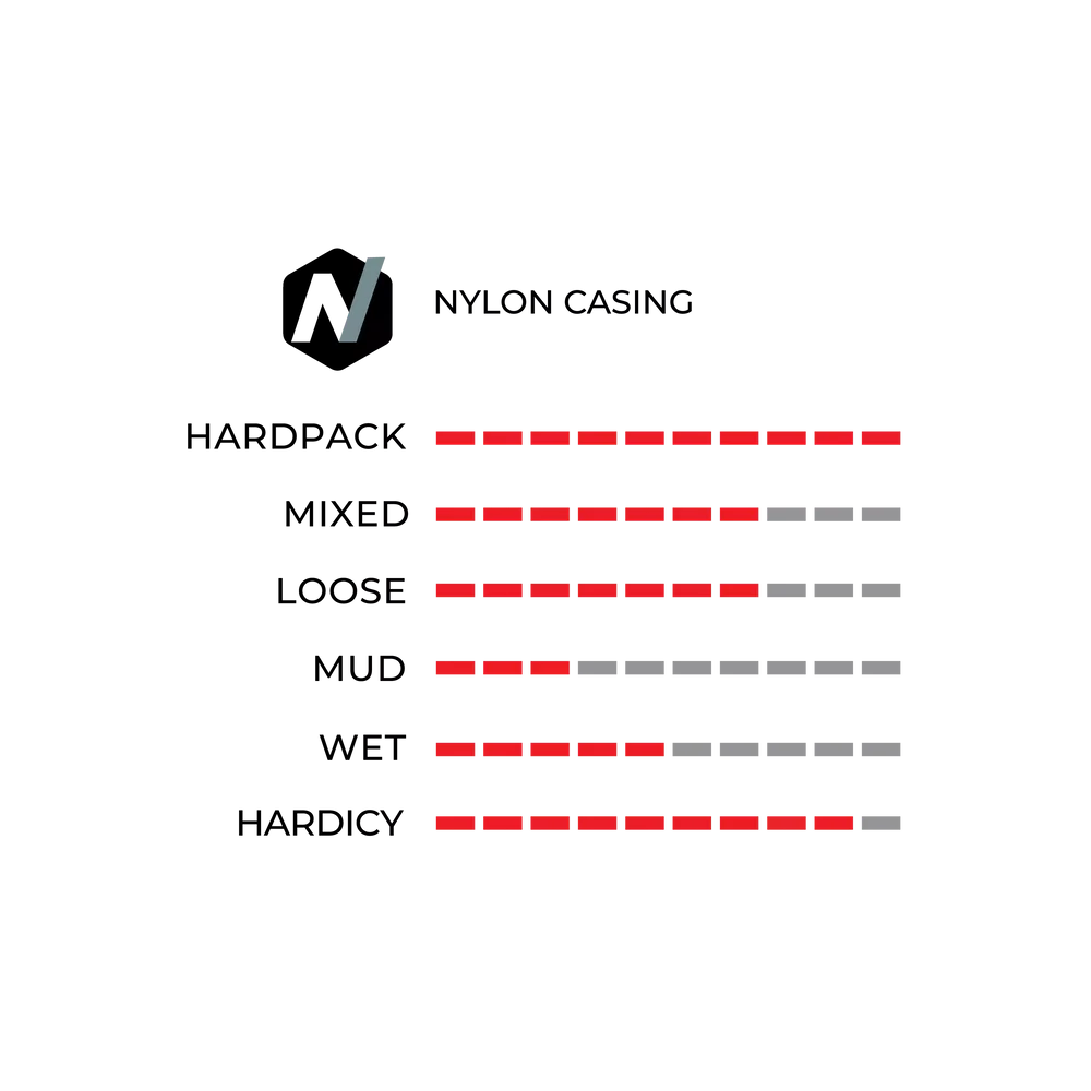 Vittoria Terreno Zero Tech and Performance Chart